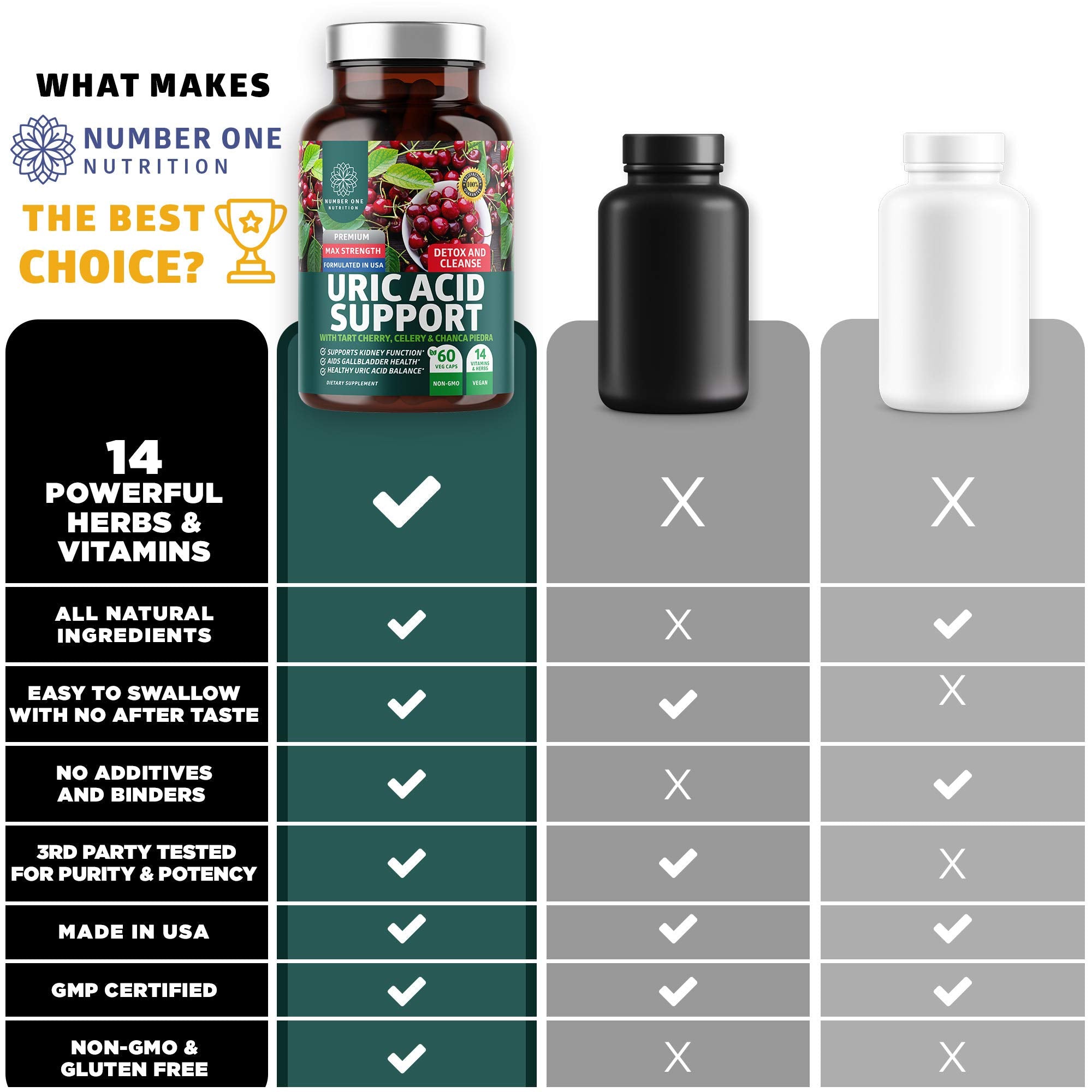 Close-up of Number One Nutrition Milk Thistle Supplement capsules