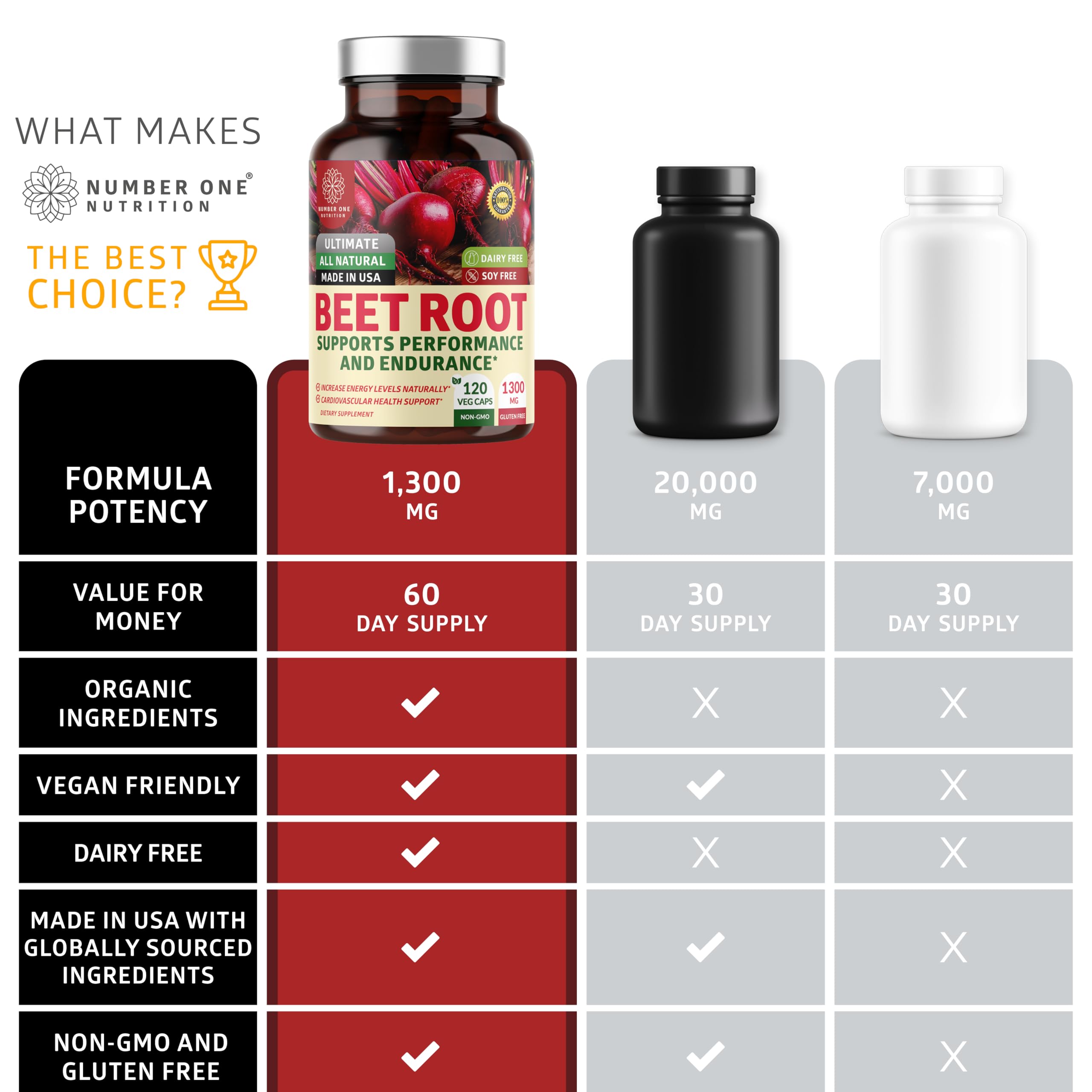 Close-up of Number One Nutrition Organic Beet Root Capsules