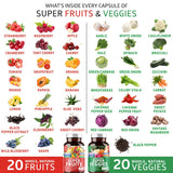 Close-up of Number One Nutrition Super Fruits and Veggies capsule bottle