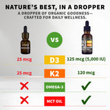 Close-up of NUSAVA Liquid Vitamin D3 K2 ingredients including Organic Chia Seed Oil