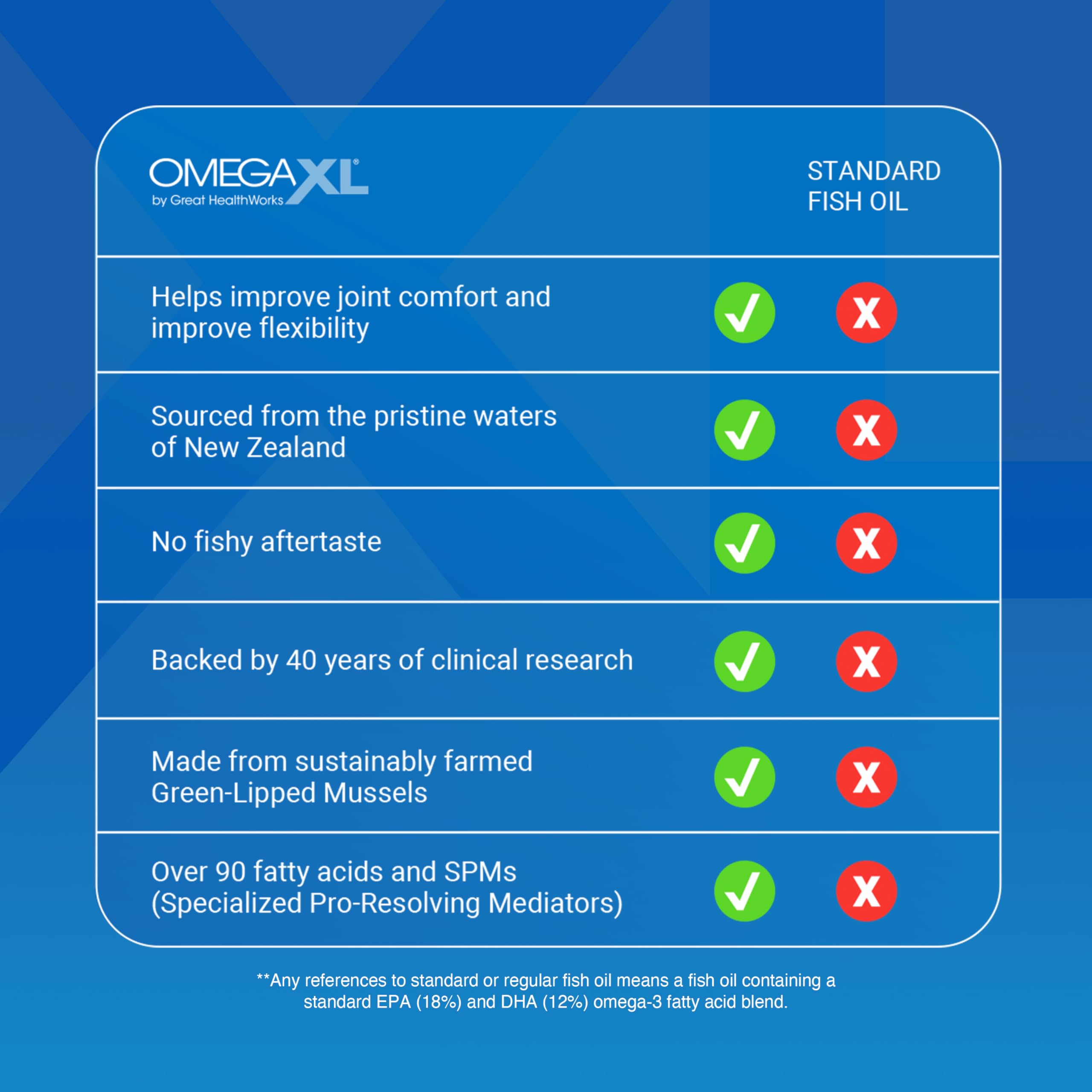 Close-up of OmegaXL soft gel