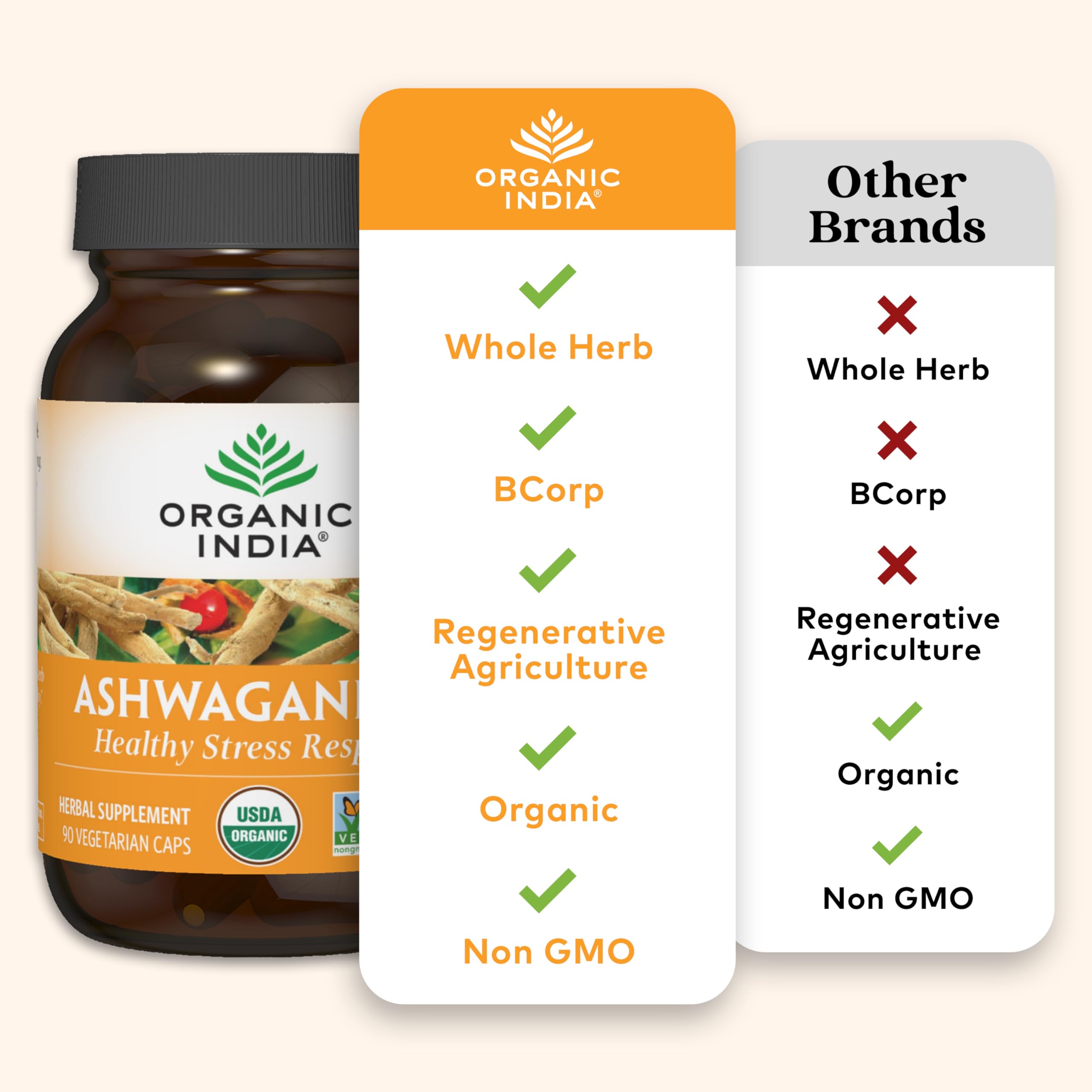 Close-up of ORGANIC INDIA Ashwagandha Capsules