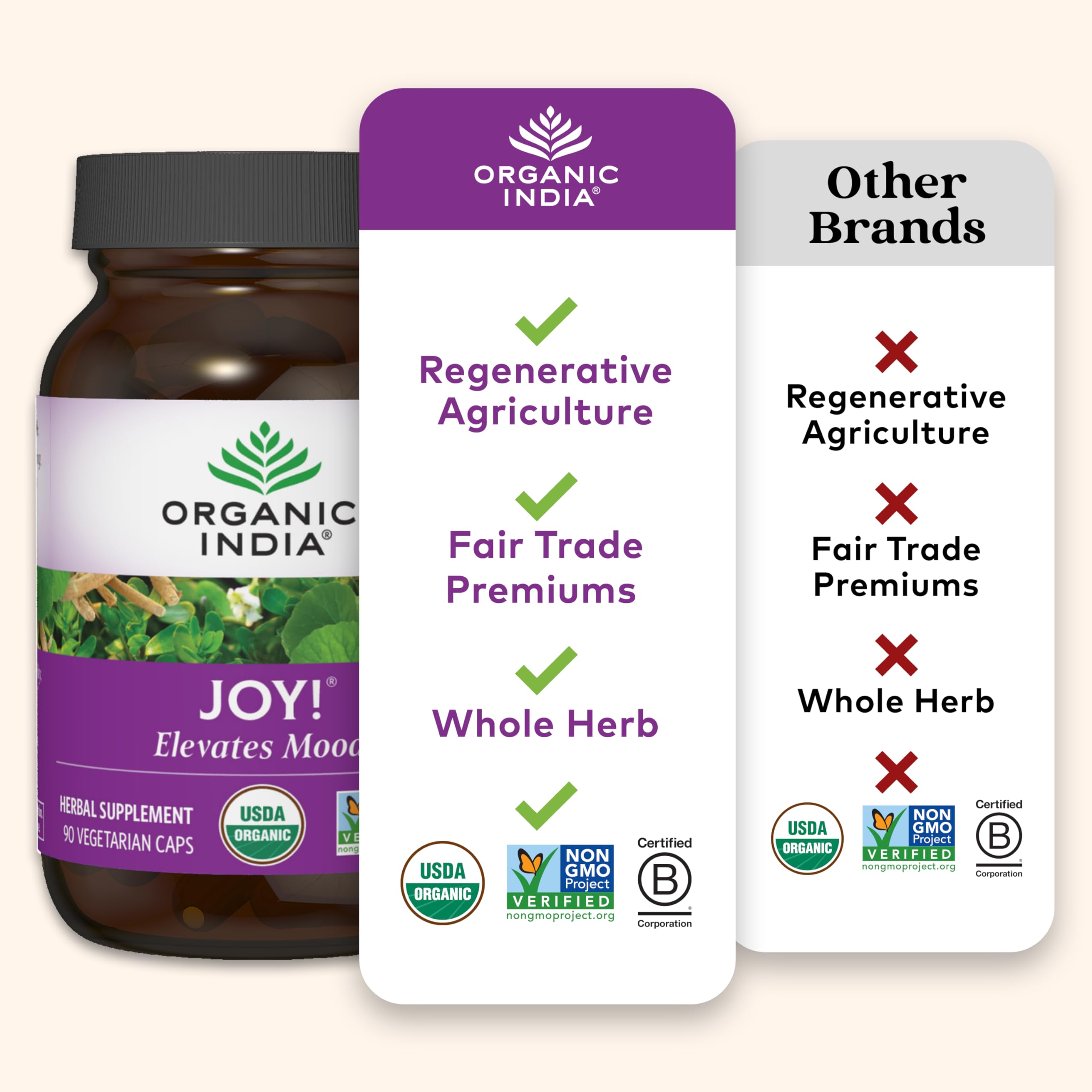 Close-up of ORGANIC INDIA Joy! Organic Bacopa Monnieri capsules