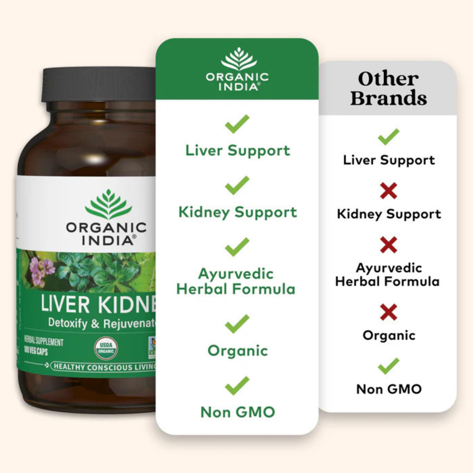 Close-up of ORGANIC INDIA Liver Extracts capsules