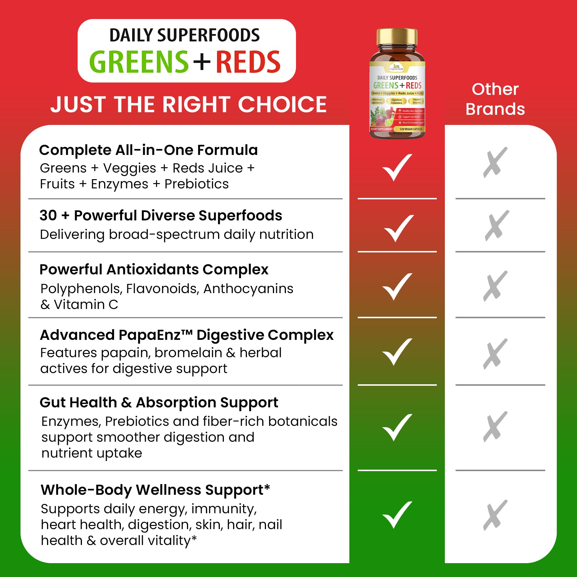 Close-up of Organic Veda Superfood Capsules
