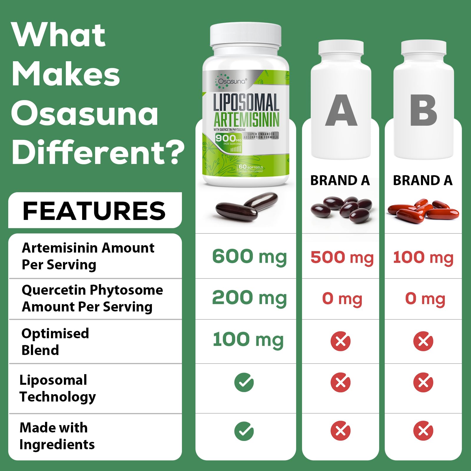 Close-up of Osasuna Liposomal Artemisinin softgel capsule