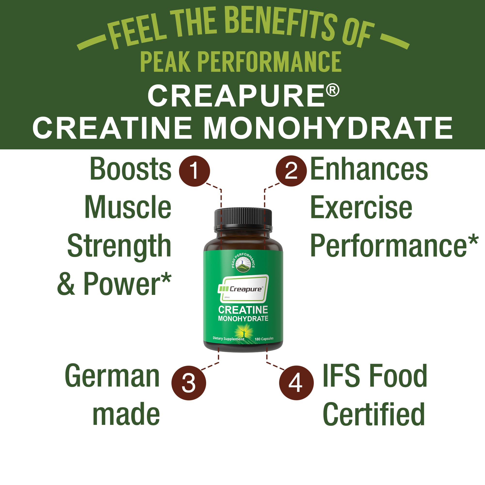 Close-up of Peak Performance Creapure Creatine Monohydrate Capsules