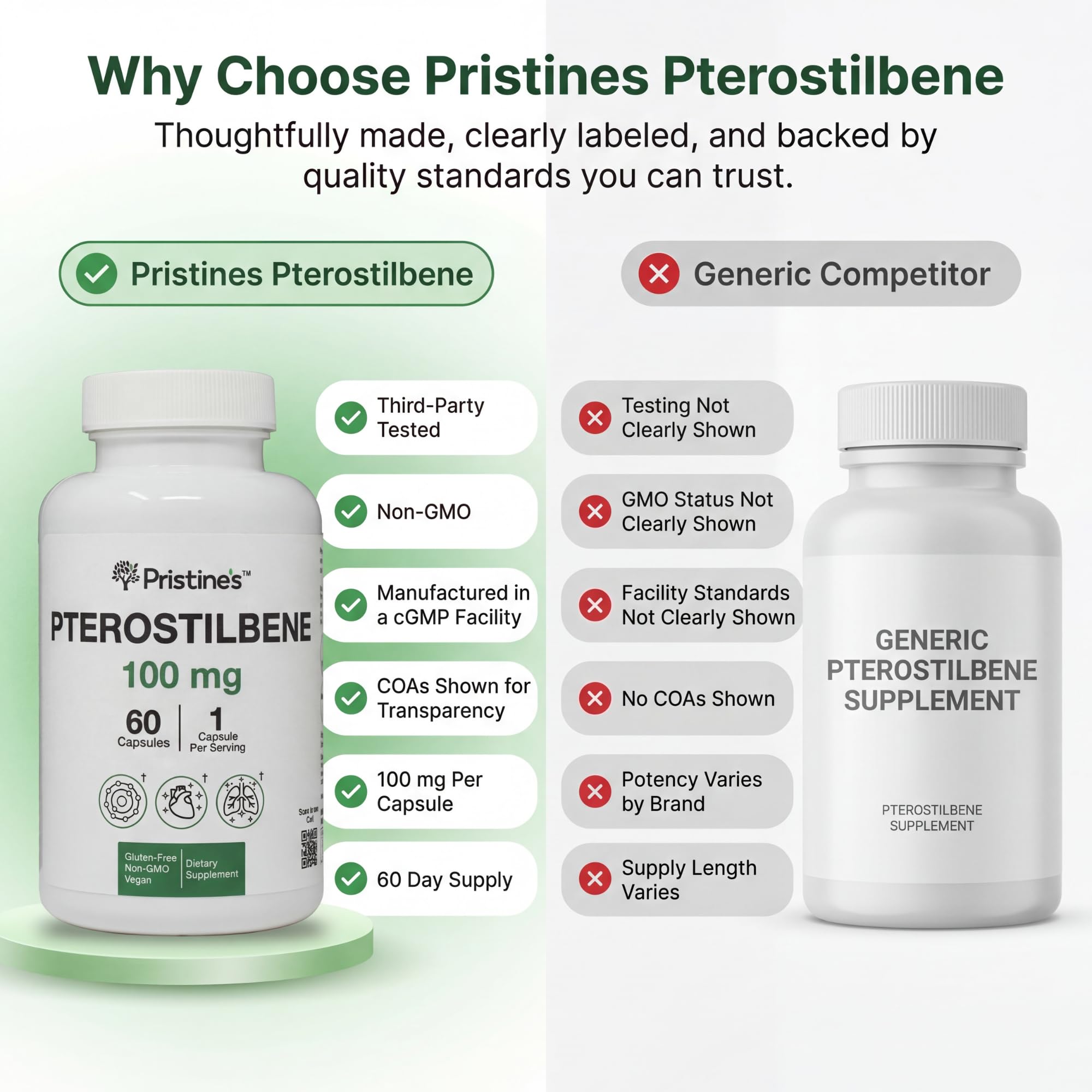 Close-up of PRISTINE'S Pterostilbene capsules