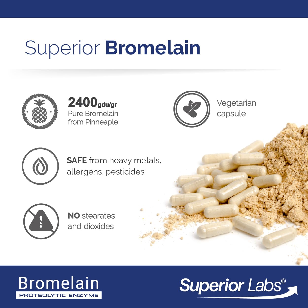 Close-up of quality Labs Bromelain 500mg supplement capsules