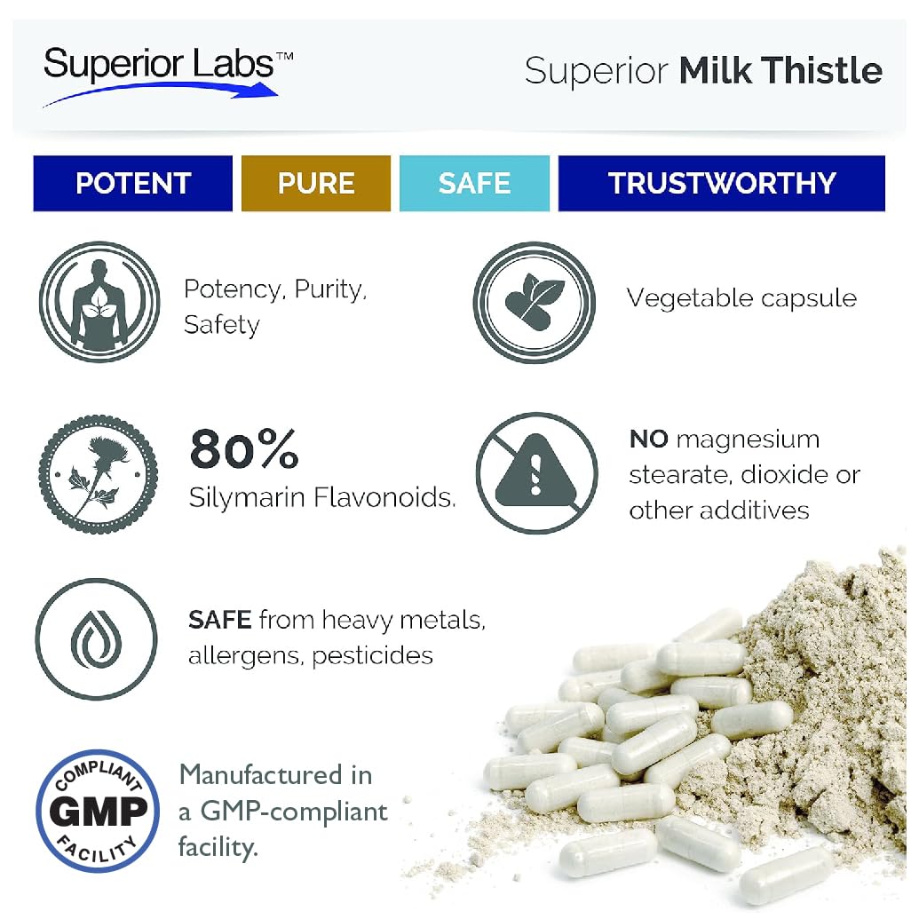 Close-up of quality Labs Milk Thistle capsules
