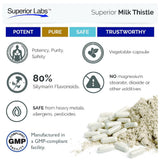 Close-up of quality Labs Milk Thistle capsules