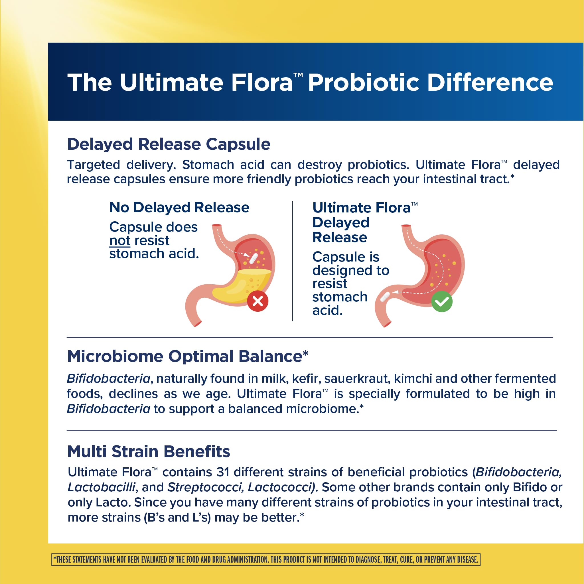 Close-up of Renew Life Extra Care Probiotic Capsules