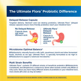 Close-up of Renew Life Extra Care Probiotic Capsules