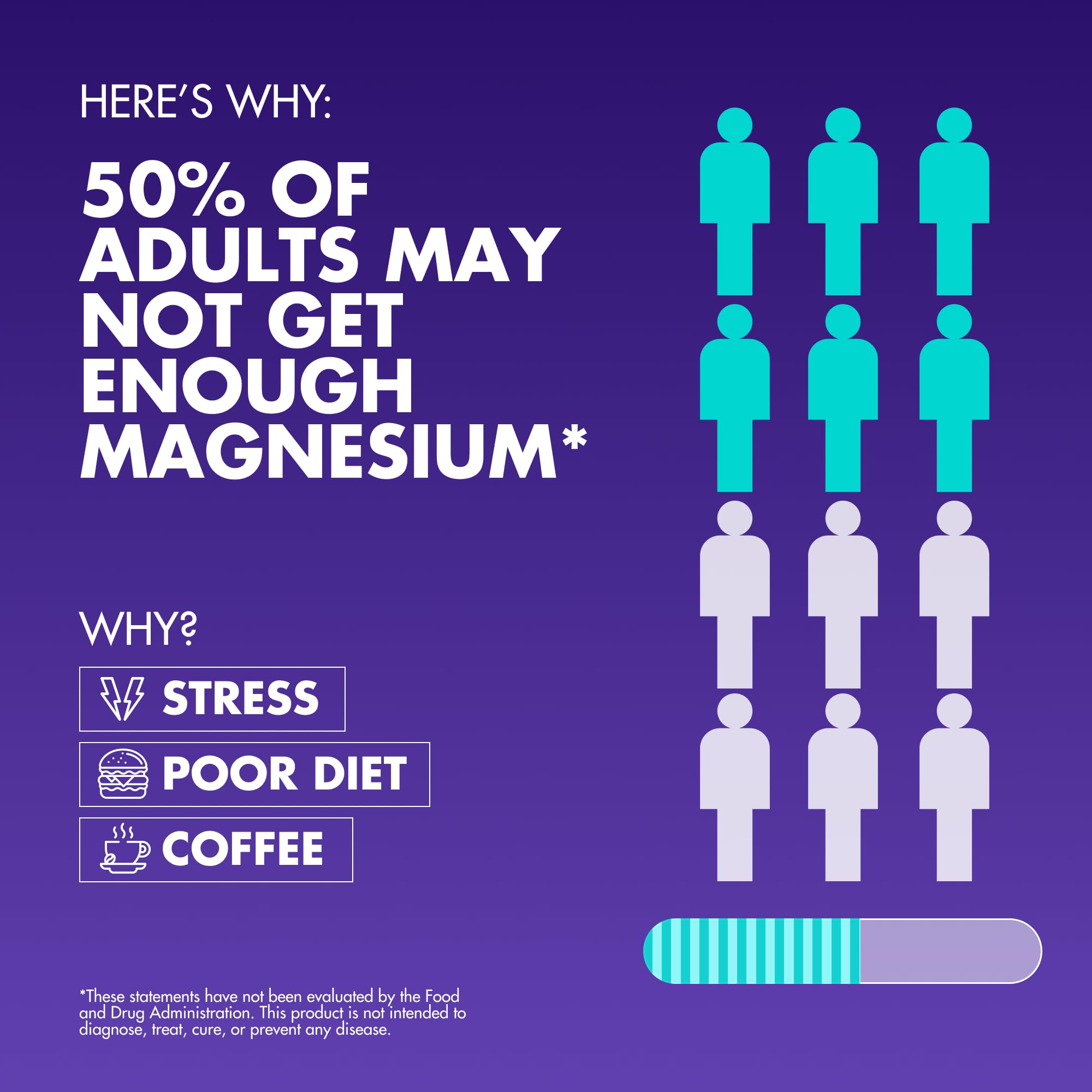 Close-up of Secret Element Magnesium Supplement capsules
