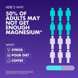 Close-up of Secret Element Magnesium Supplement capsules