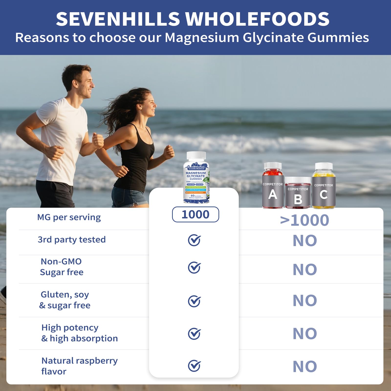 Close-up of Sevenhills Wholefoods Magnesium Gummies showing blueberry flavour