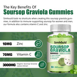 Close-up of Simhould Soursop Graviola Gummies