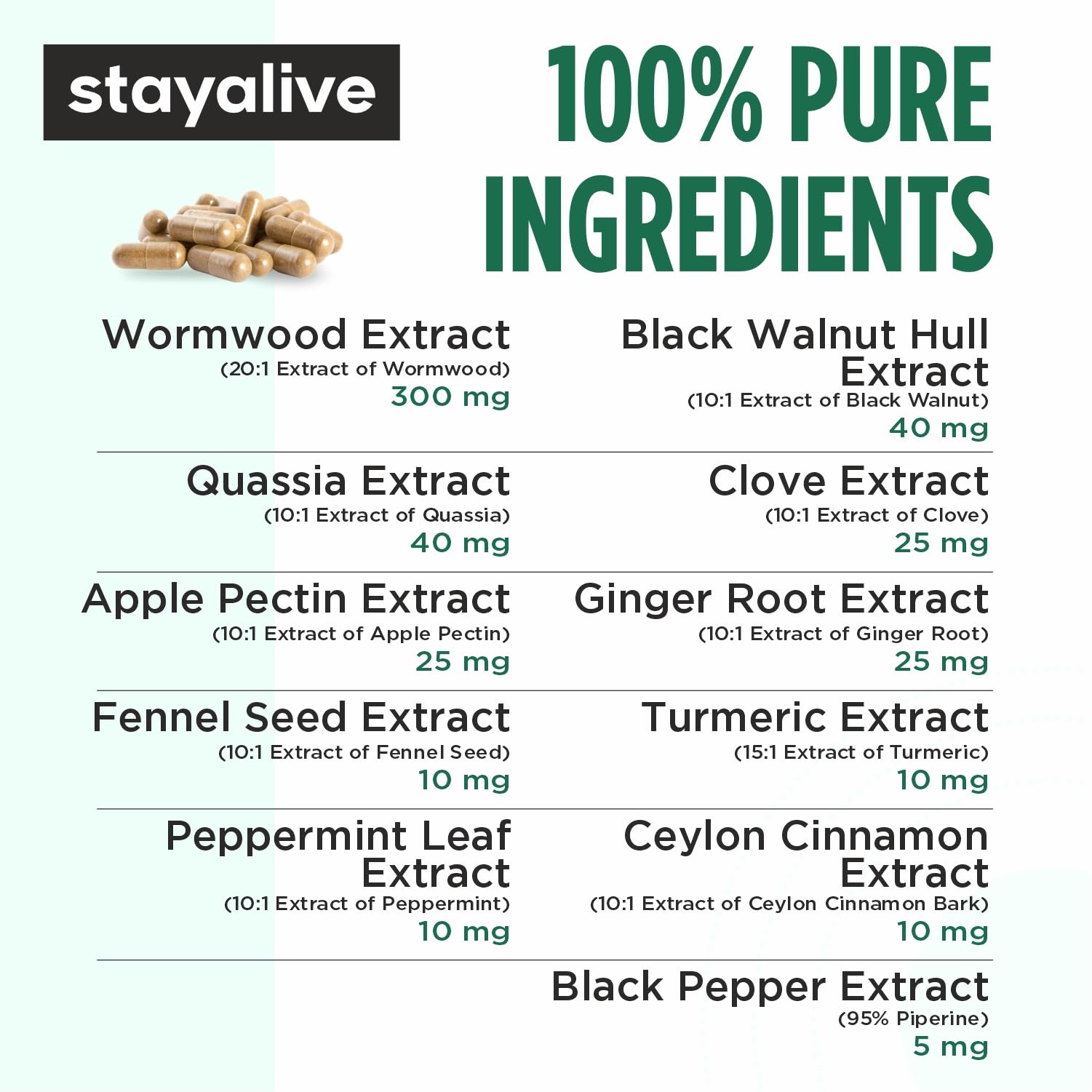 Close-up of STAY ALIVE Wormwood Complex capsule