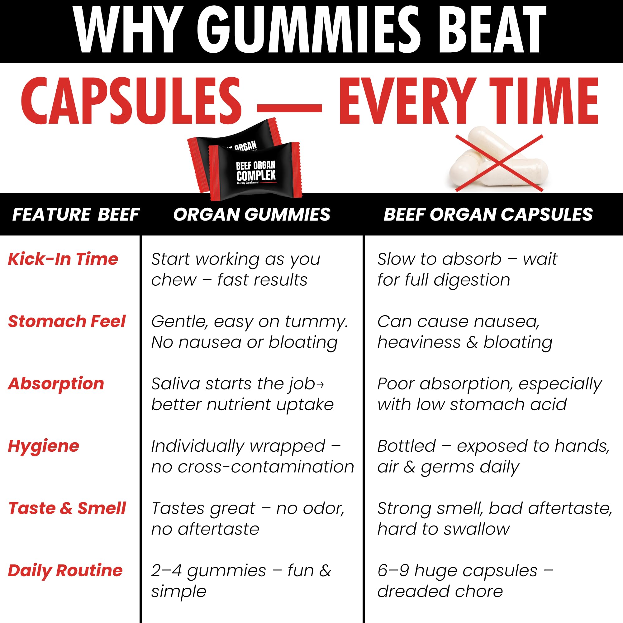 Close-up of Terramed Beef Organ Gummies with ingredients