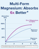 Close-up of Terranics Magnesium Complex capsules