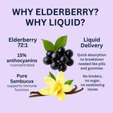 Close-up of Think Above Elderberry Liquid Drops dropper