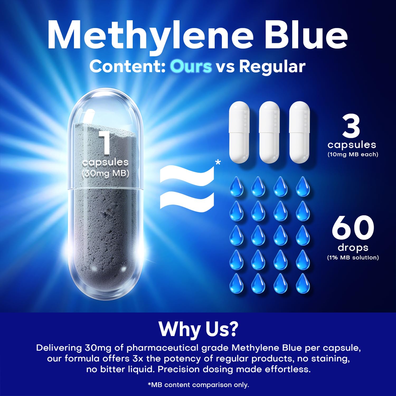 Close-up of UBEEKOO Methylene Blue capsules