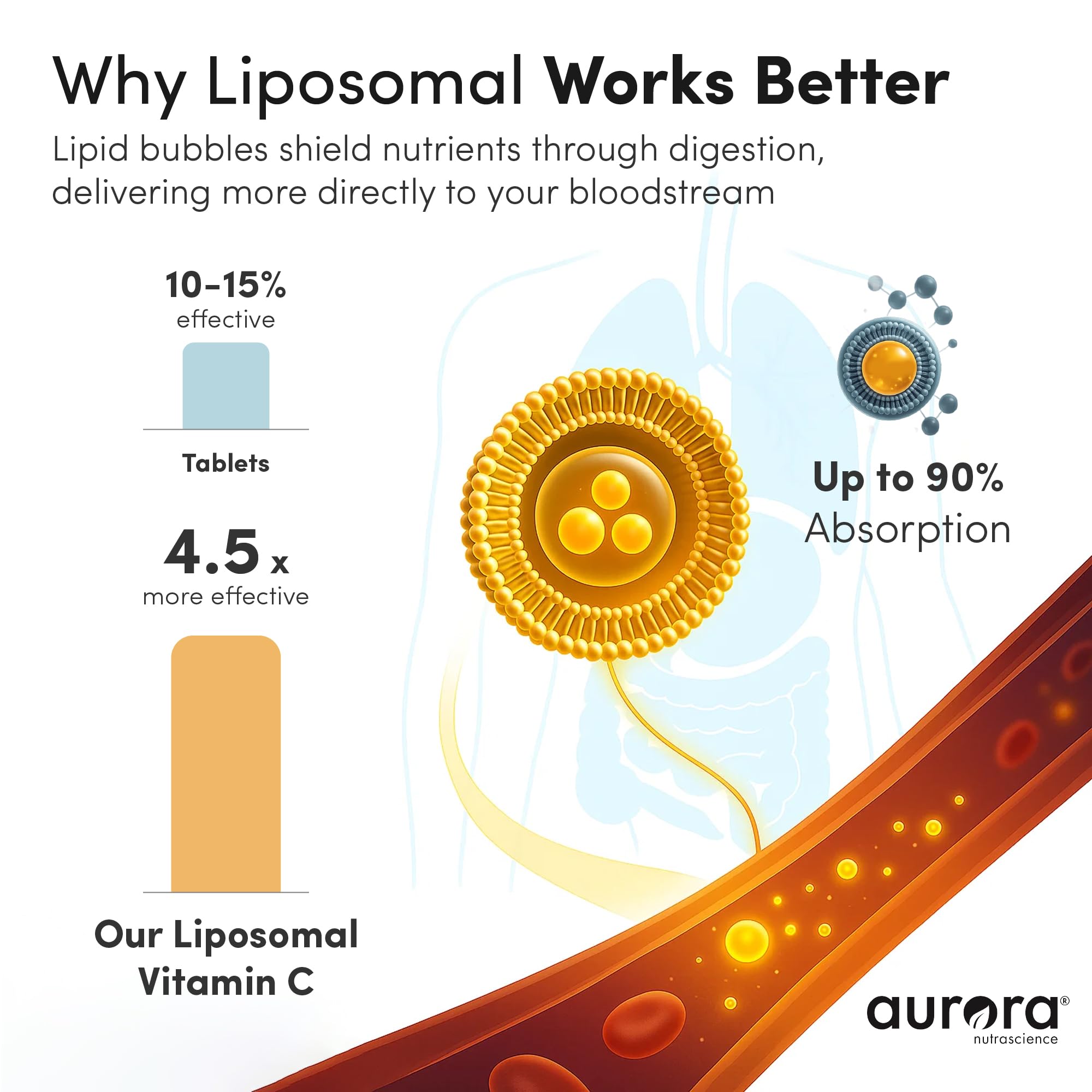 Close-up of Vida Lifescience Liposomal Vitamin C sachet