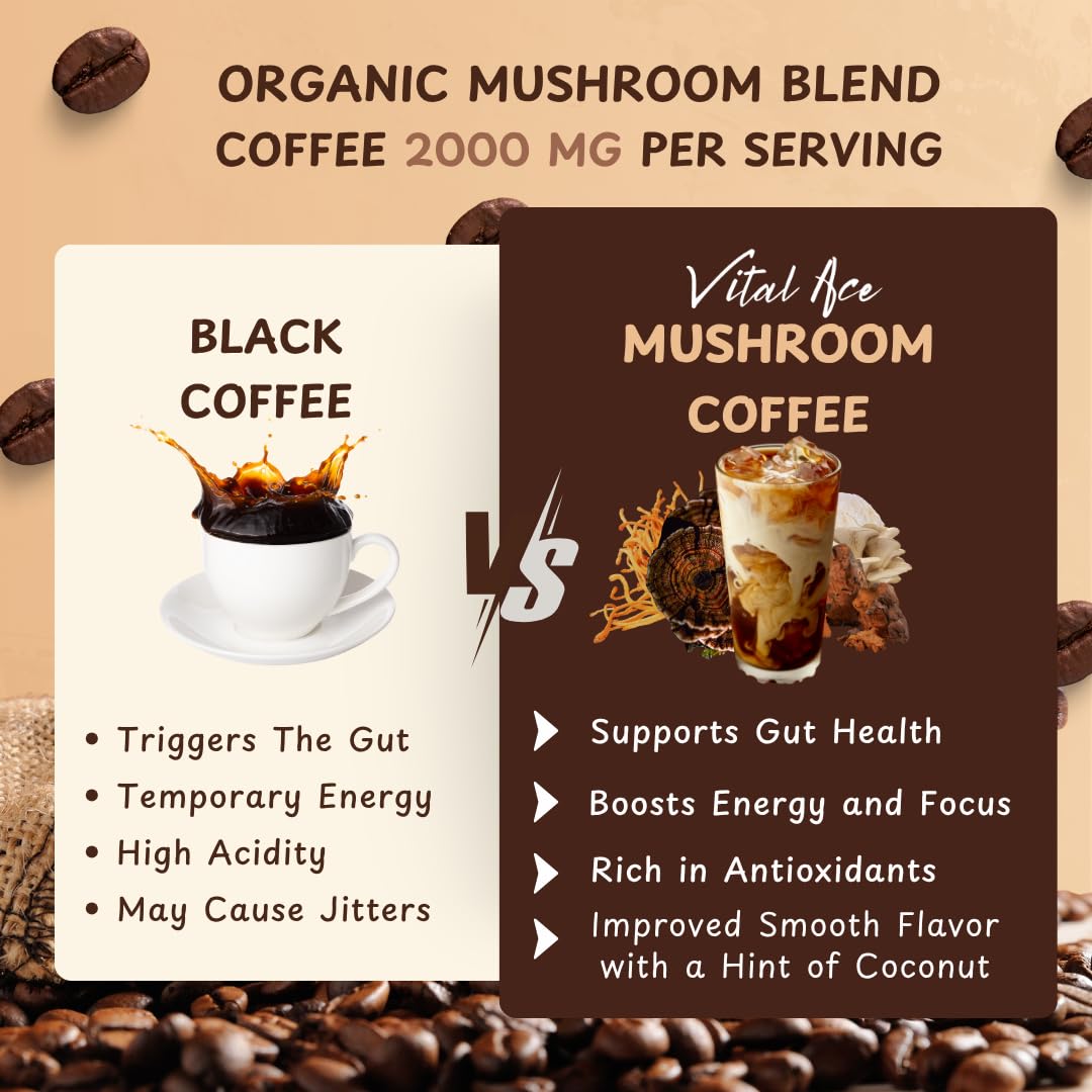 Close-up of Vital Ace Organic Mushroom Coffee ingredients