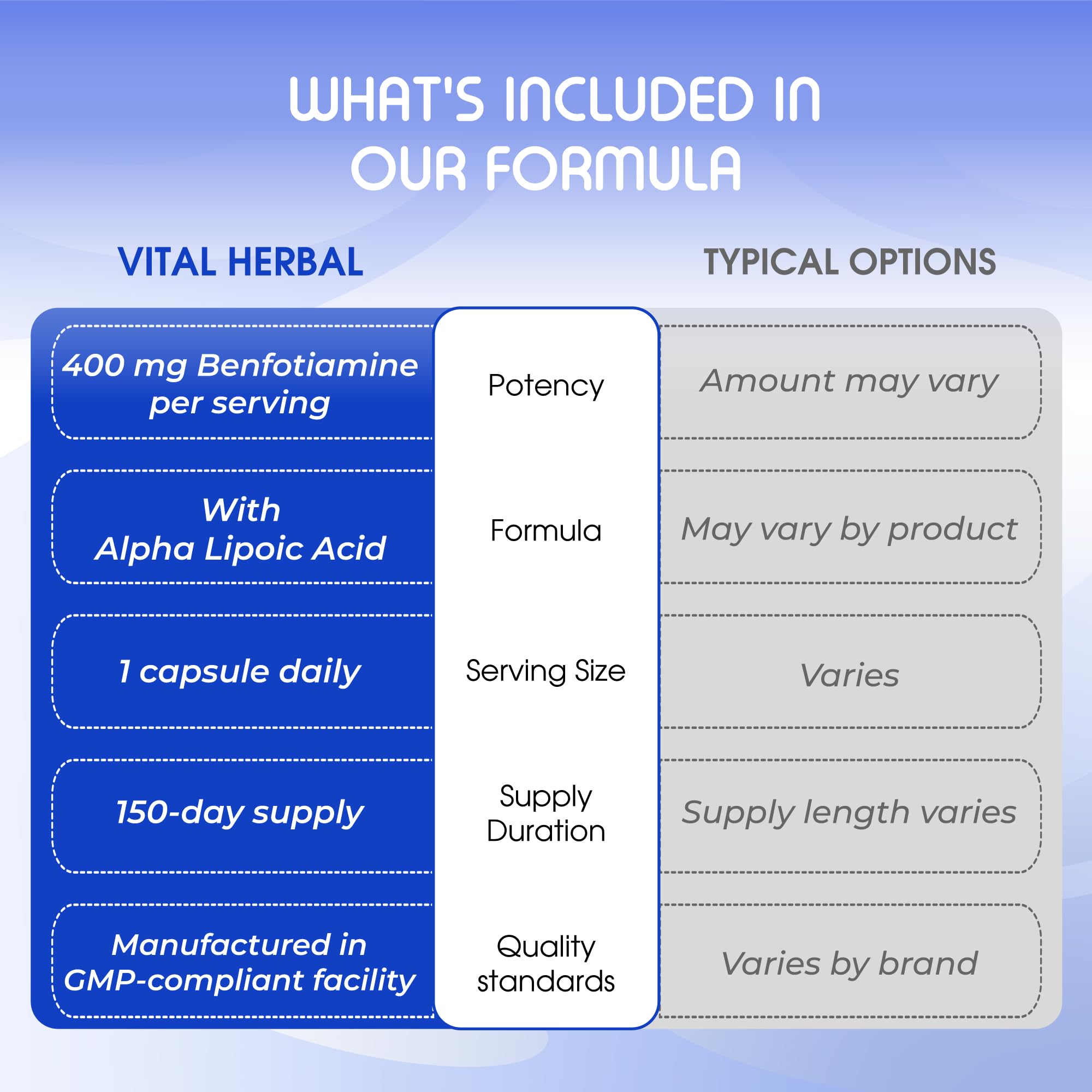 Close-up of VITAL HERBAL Liposomal Benfotiamine capsules