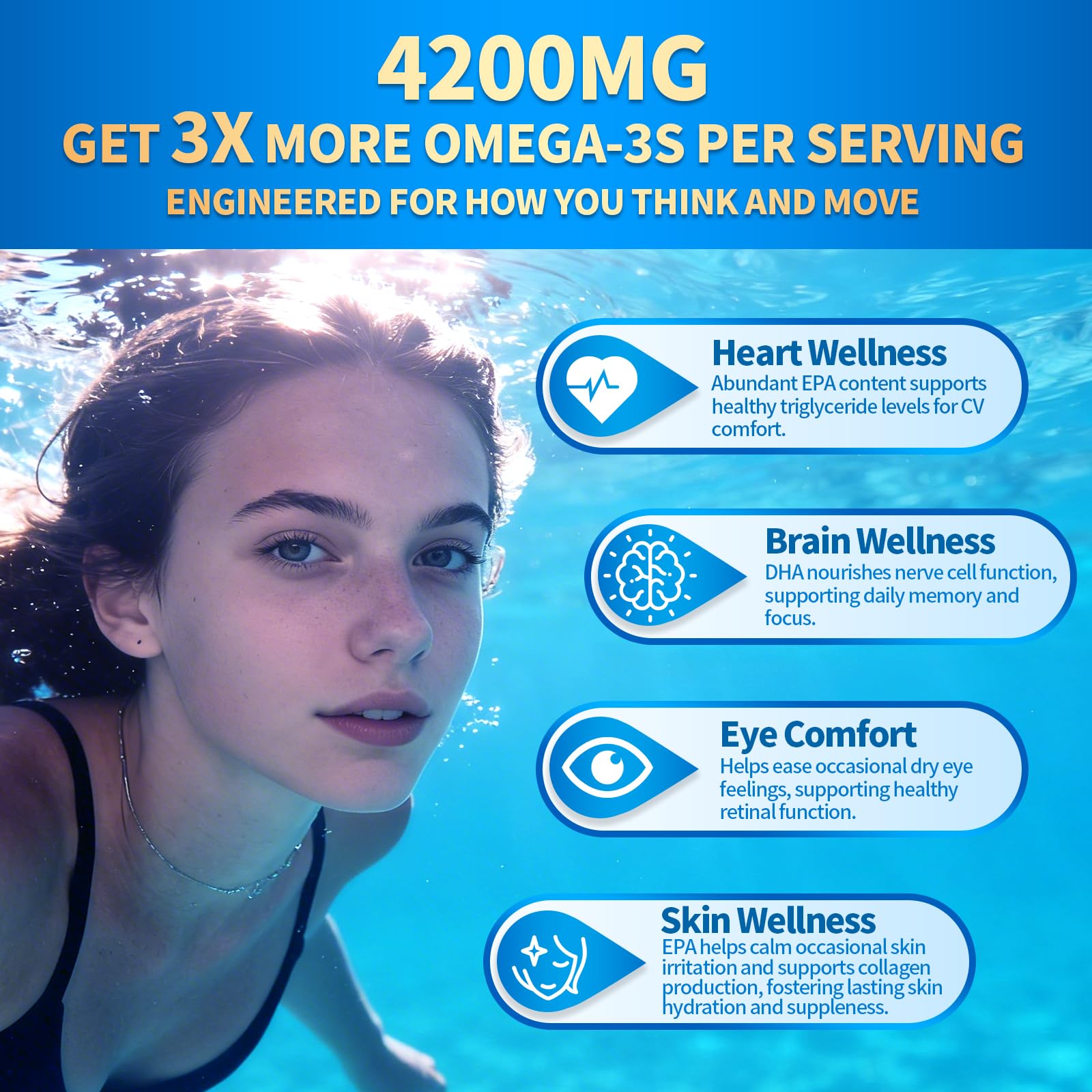 Close-up of VivoNu Omega-3 Fish Oil softgel