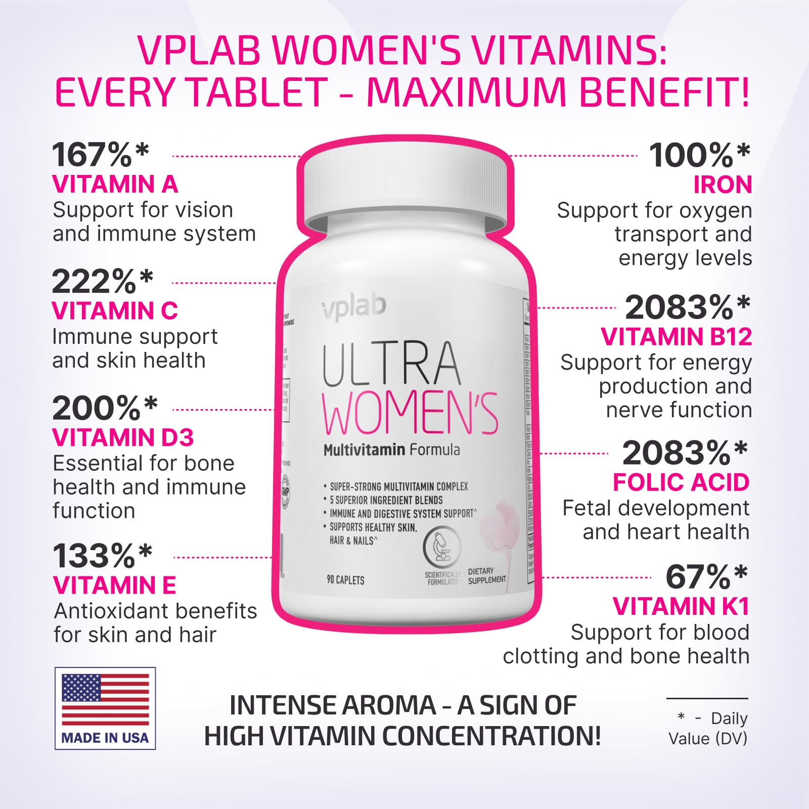Close-up of vplab nutrition Ultra Women's Multivitamin tablets