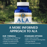 Close-up of Vykee Nutrition Alpha Lipoic Acid capsule