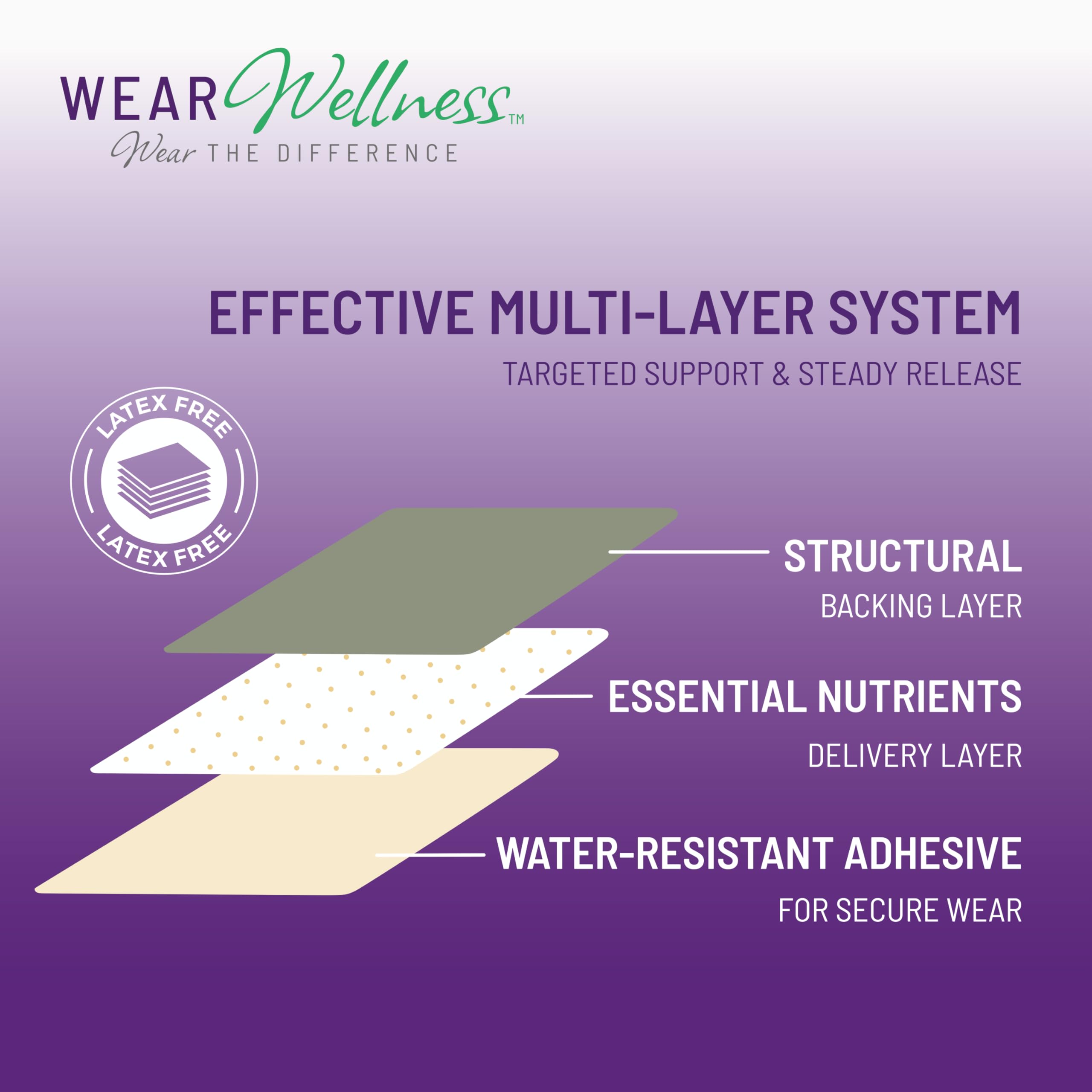 Close-up of Wear Wellness Drift Patches with ingredients