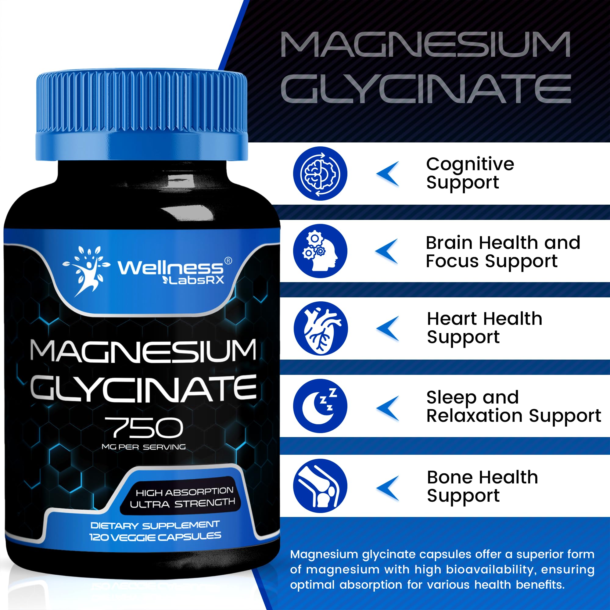 Close-up of WELLNESS LABSRX Magnesium Glycinate Capsules