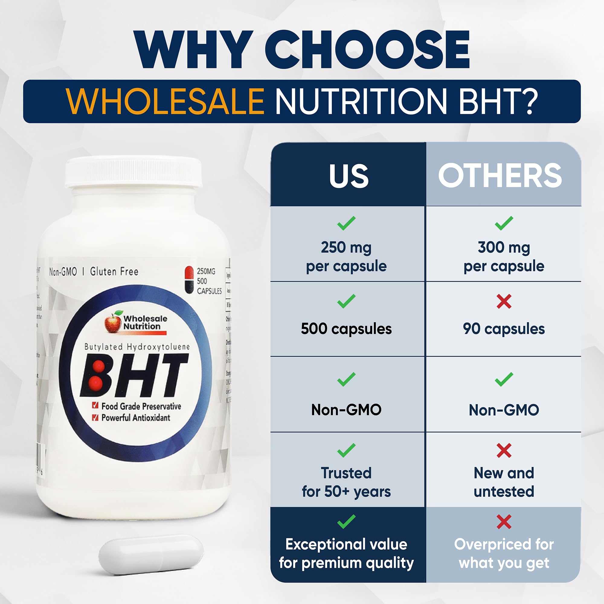 Close-up of Wholesale Nutrition BHT Antioxidant Capsules