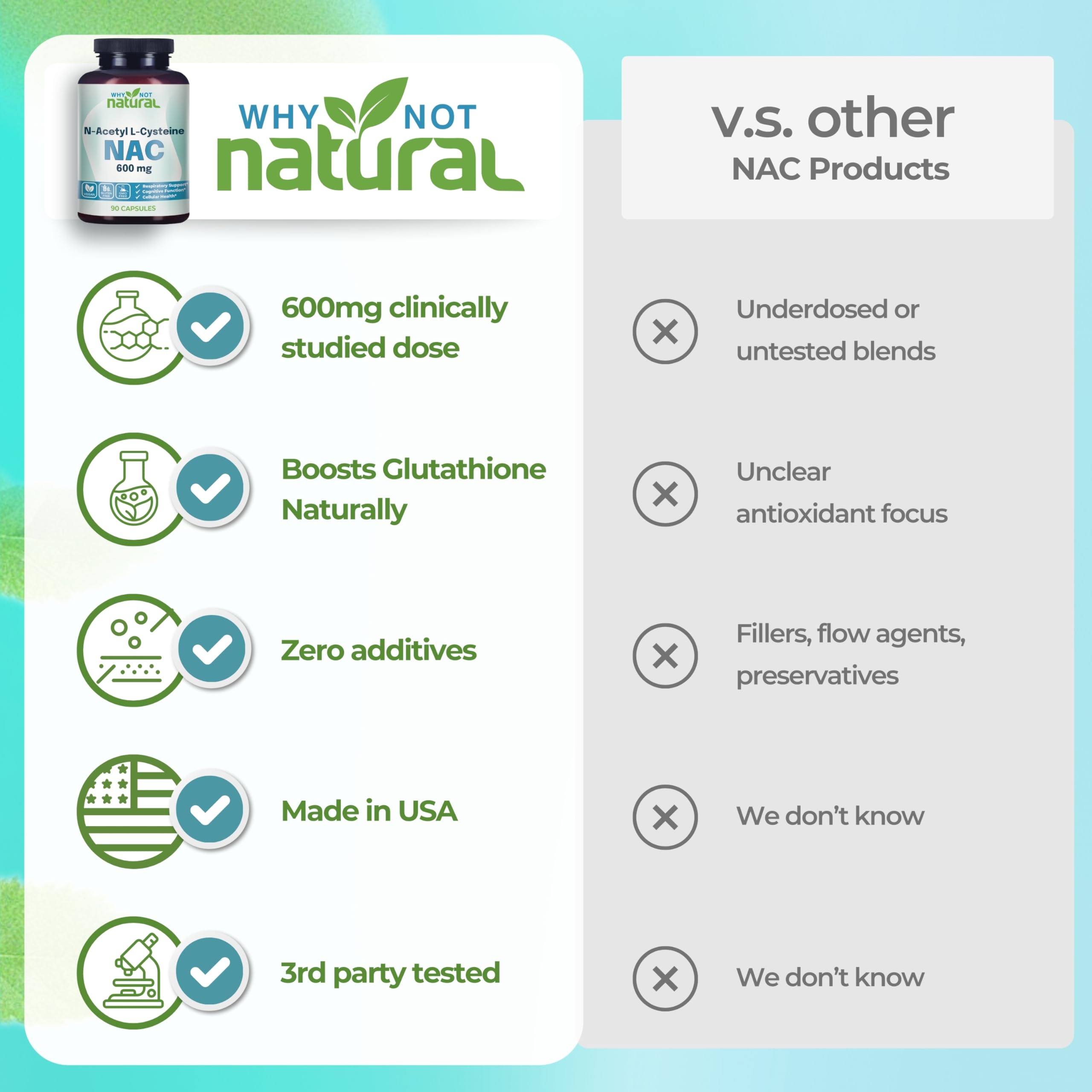 Close-up of Why Not Natural Acetyl-L-Carnitine 600mg Capsules