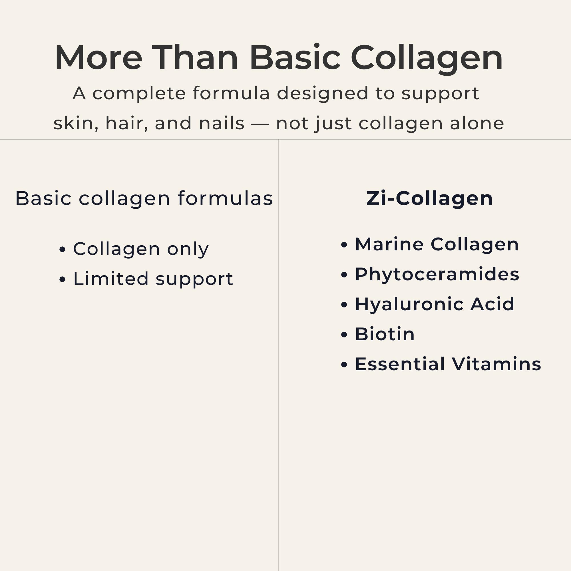 Close-up of Zivere Marine Collagen Capsules with ingredients