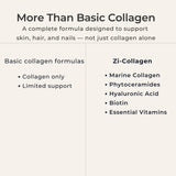 Close-up of Zivere Marine Collagen Capsules with ingredients