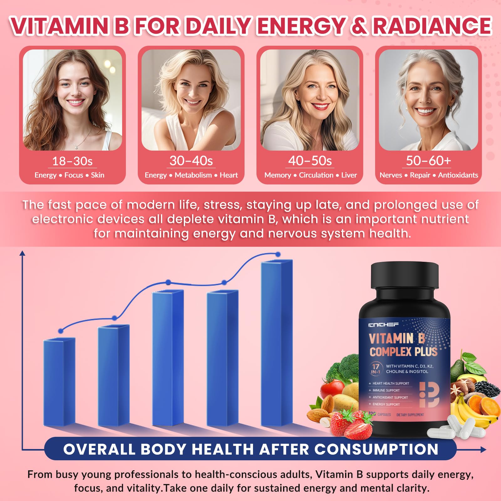 CNCHEF 17-in-1 Advanced B-Complex Plus supplement capsule close-up