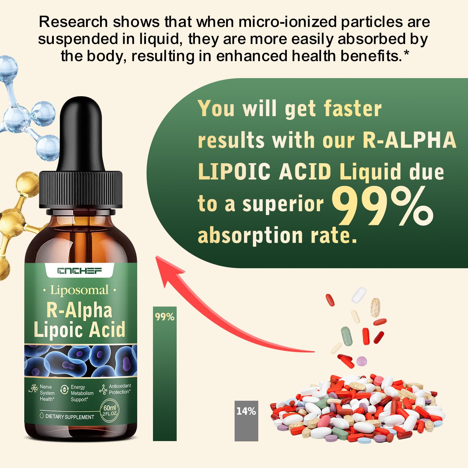 CNCHEF Alpha Lipoic Acid bottle with dropper cap