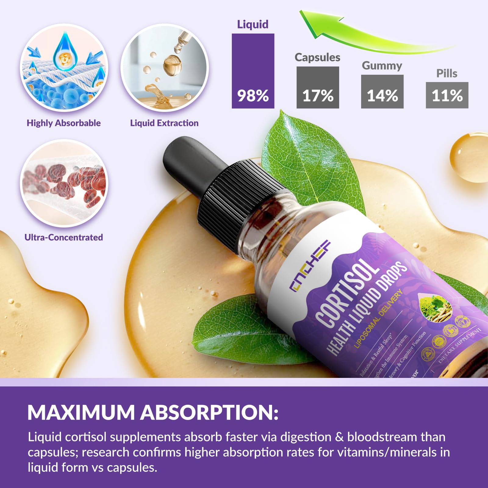 CNCHEF Cortisol Supplement Liquid Drops 2 Fl Oz lifestyle scene