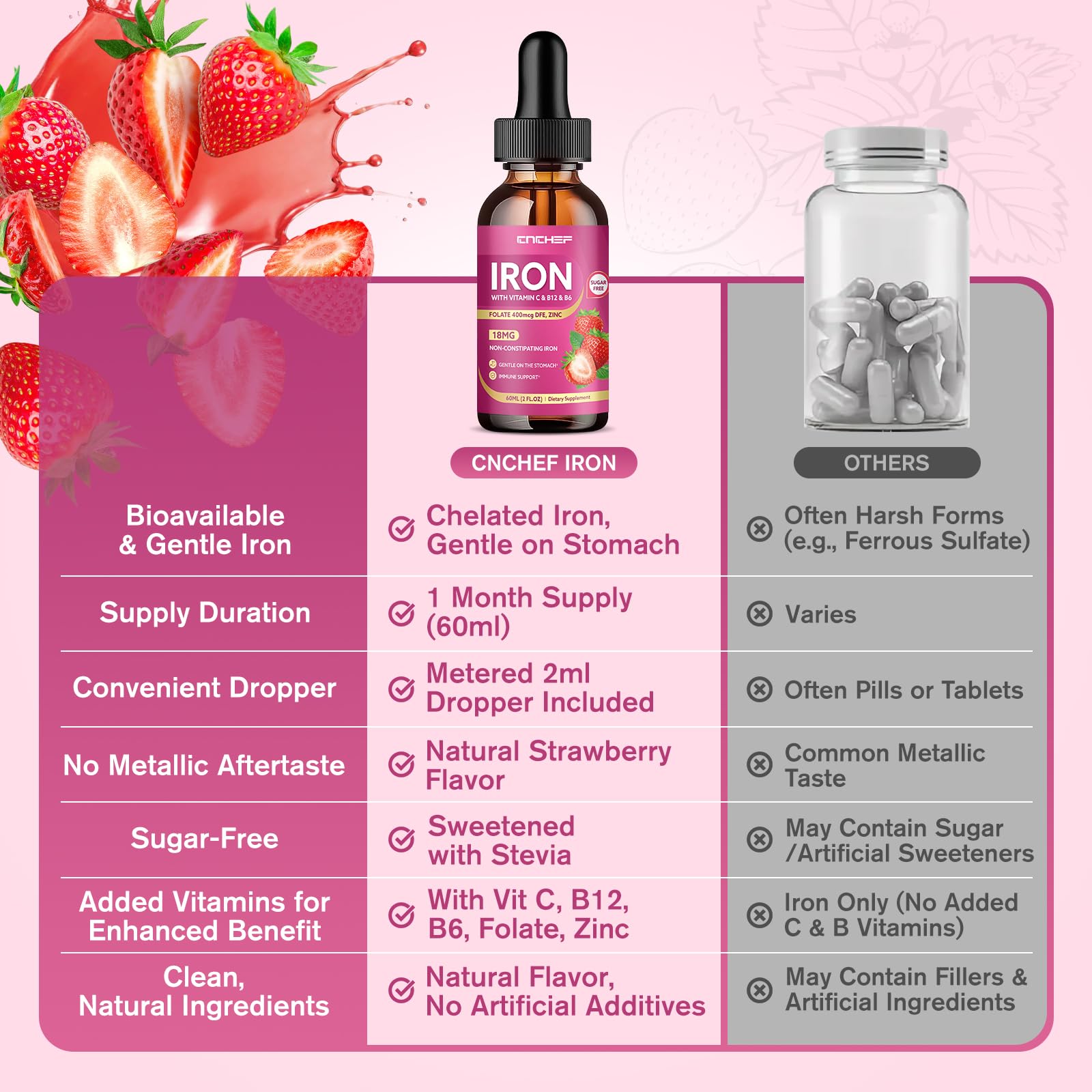 CNCHEF Iron Supplement Liquid lifestyle scene