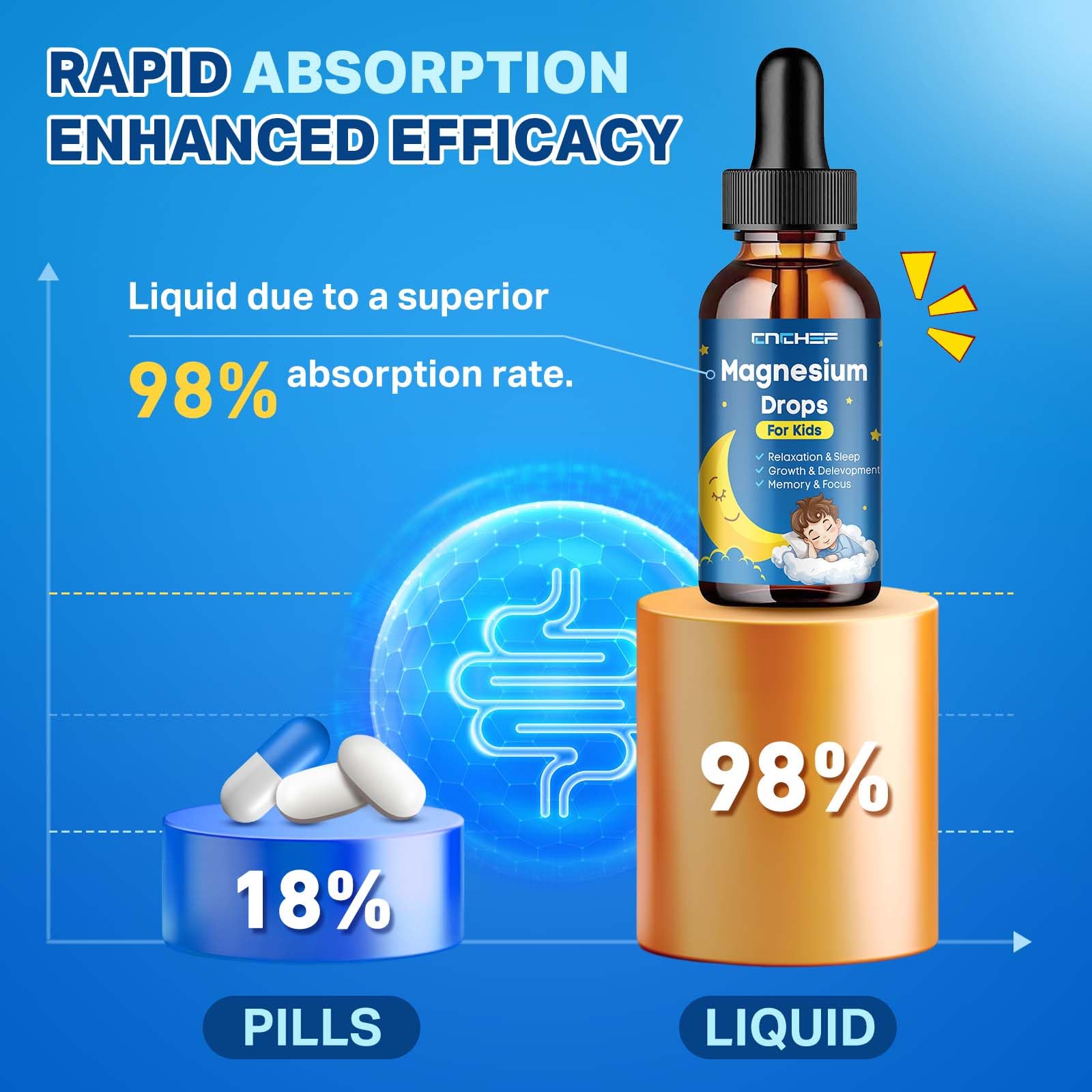 CNCHEF Liquid Magnesium Drops 136g lifestyle scene with kids