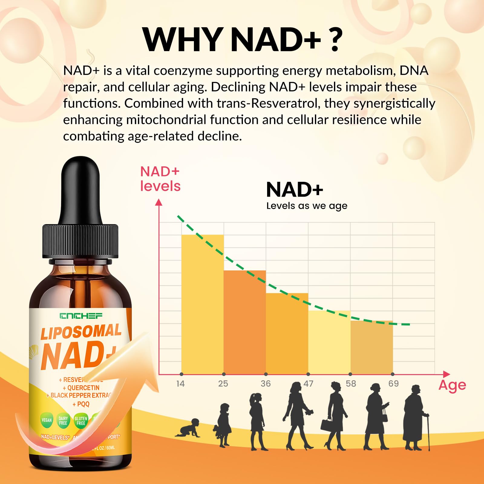 CNCHEF Resveratrol Liquid Drops with measuring dropper