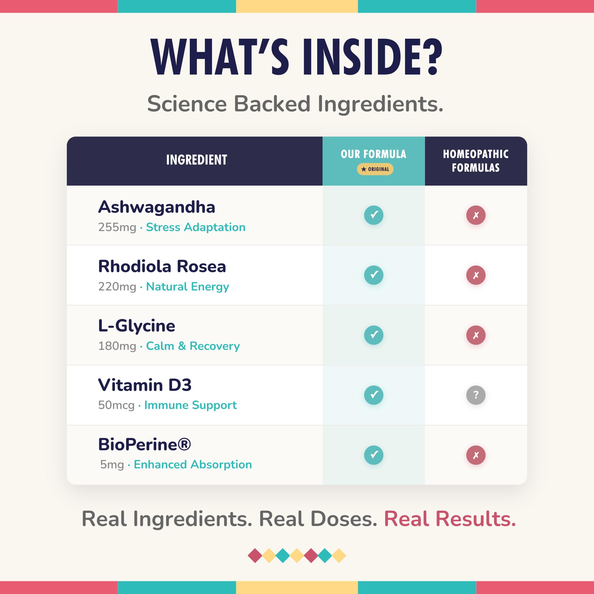 Co-Pilot The Travel Brand multivitamins ingredients list