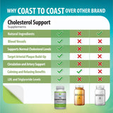 Coast to Coast Nutrition Cholesterol Support Supplement packaging