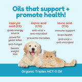 CocoTherapy TriPlex MCT-3 Oil in use with dog food