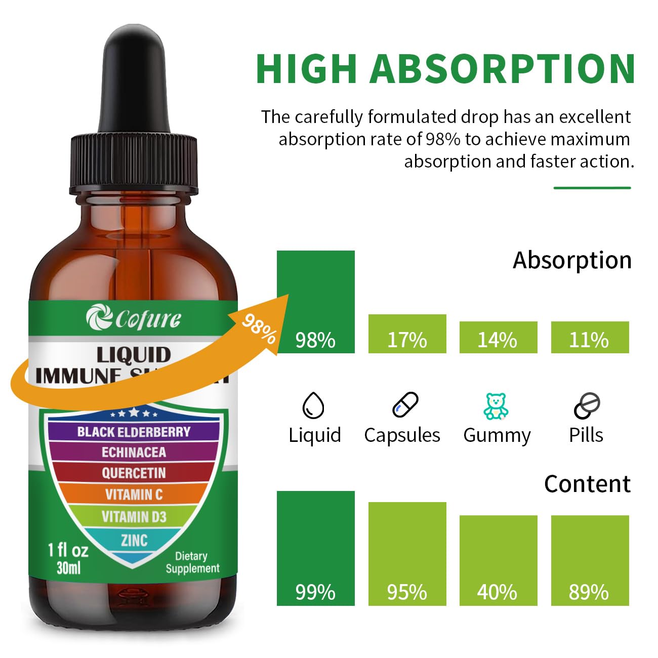 Cofure Vitamin C Liquid Drops 132g back view with usage instructions