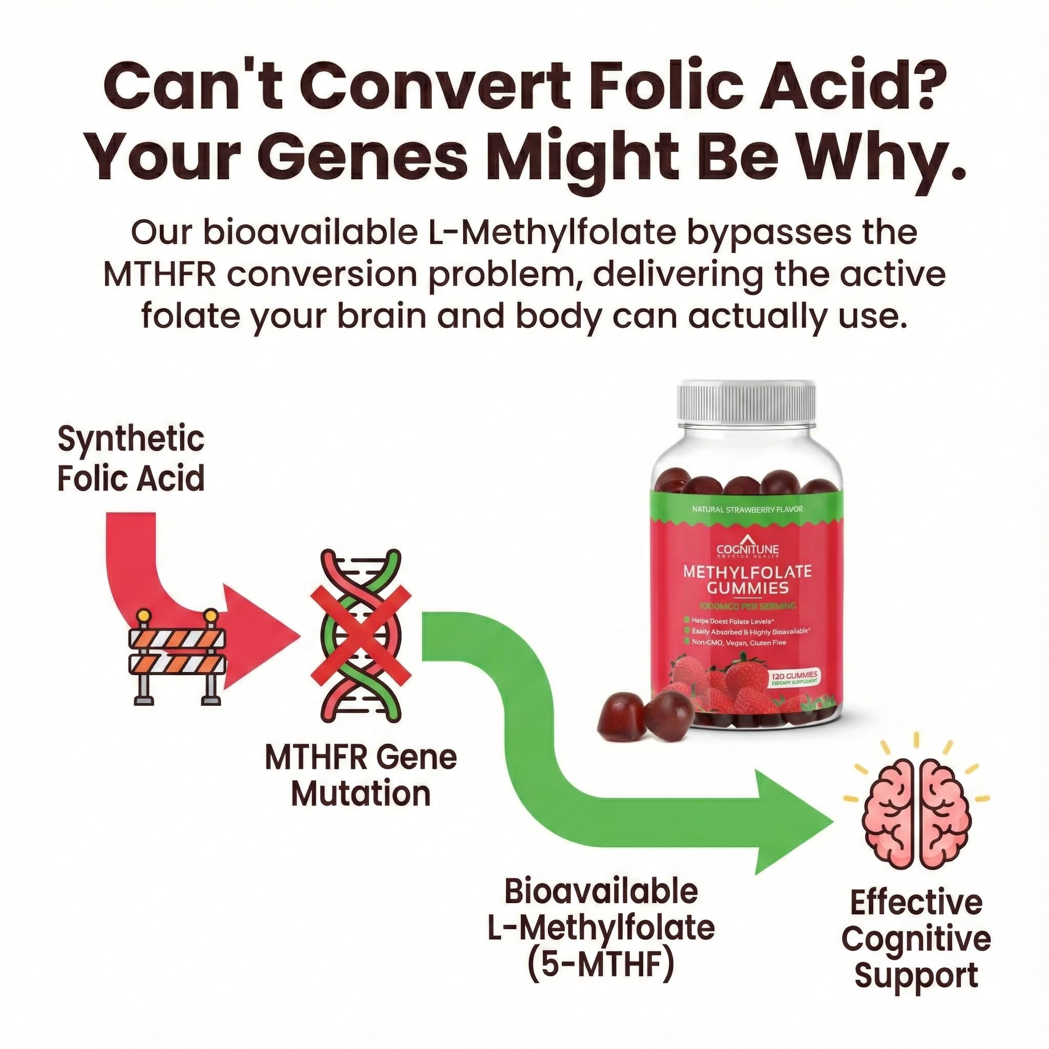 CogniTune Methylfolate Gummies with two gummies displayed