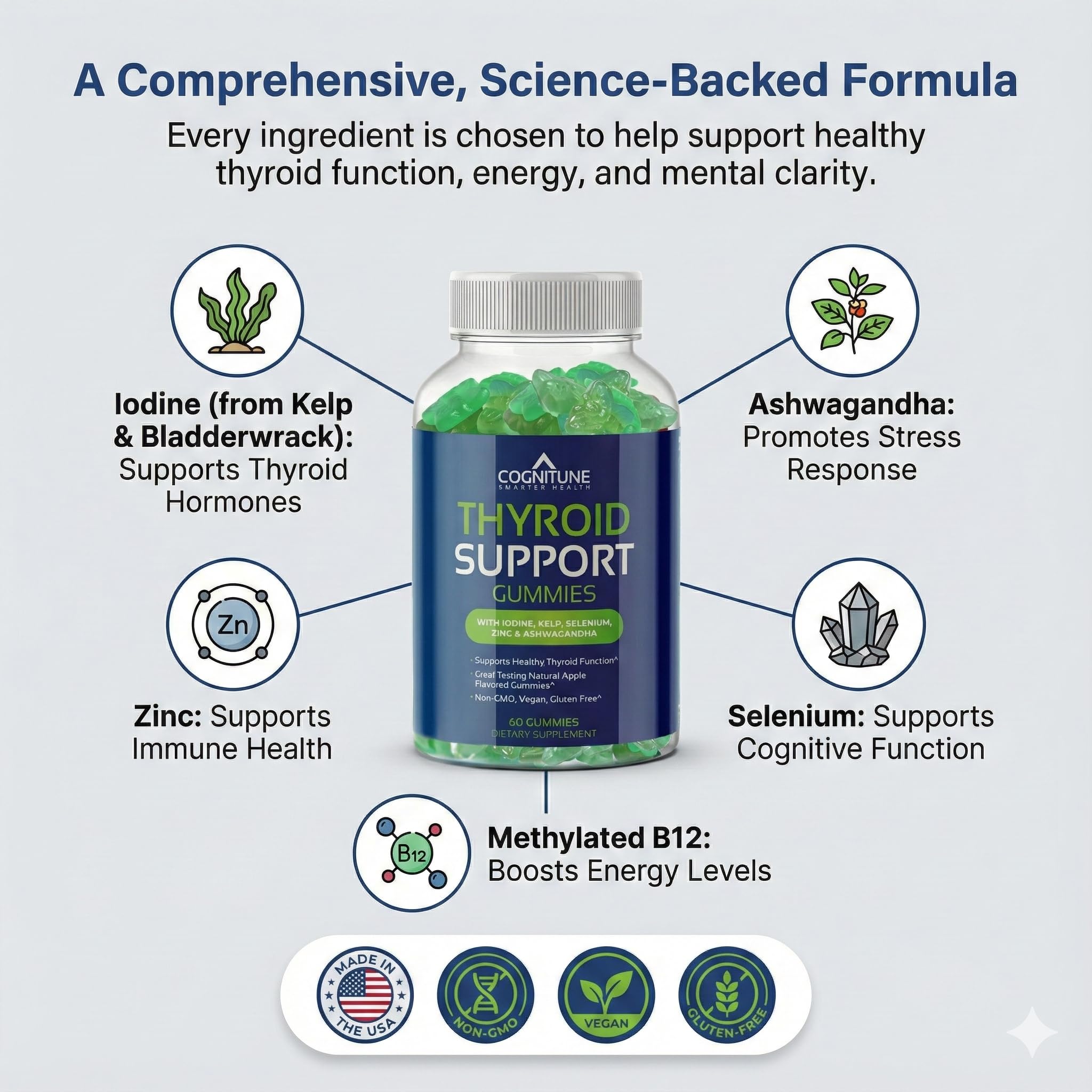 CogniTune Thyroid Support Gummies ingredients list